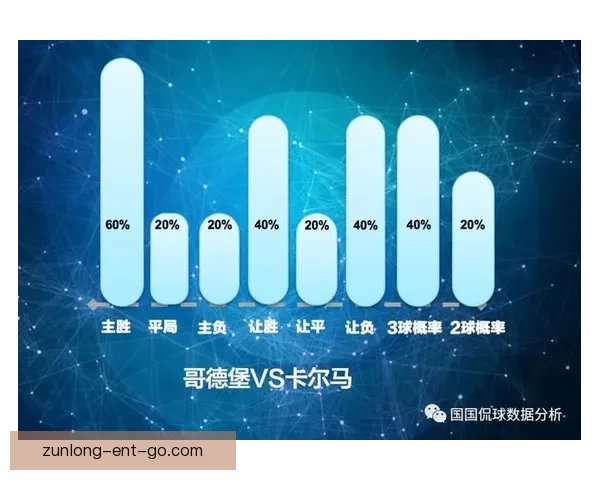 基于大数据与历史战绩的世界杯竞猜胜负概率分析与智能预测研究