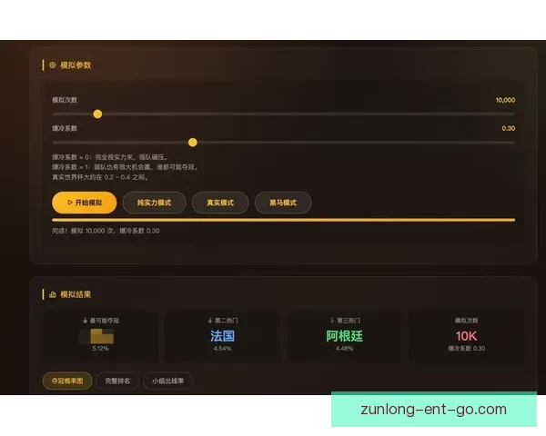美加墨世界杯竞猜预测分析及各队表现前瞻
