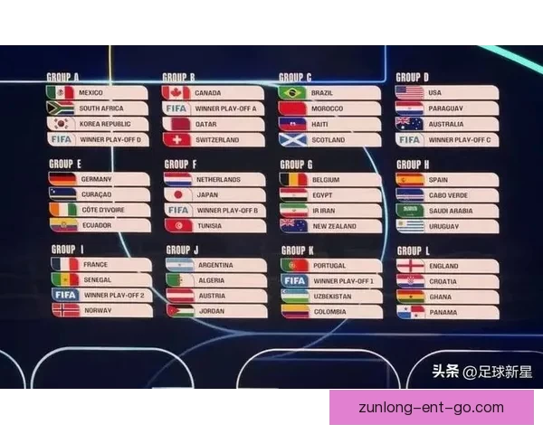 2026年世界杯实力排名分析各队强弱对比与晋级预测