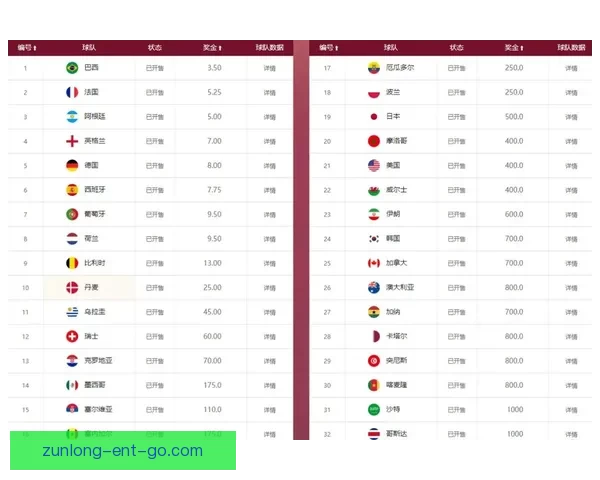 世界杯竞猜赔率最新查询分析及投注策略全攻略