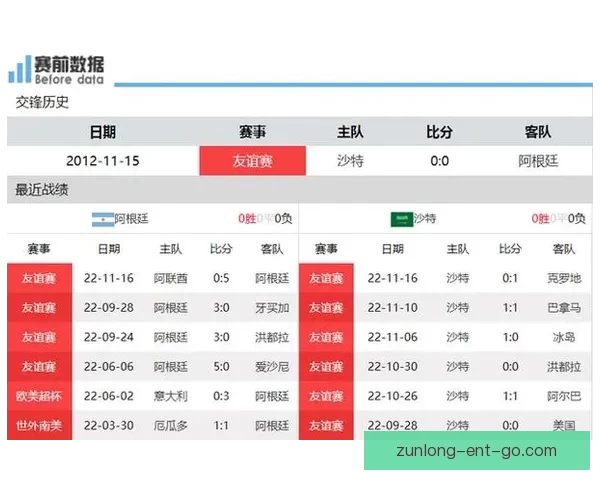 世界杯竞猜赔率深度解析及热门对阵胜负趋势全攻略
