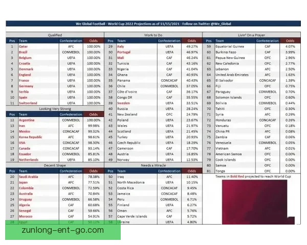 世界杯竞猜赔率深度解析与热门球队胜负走势全面分析